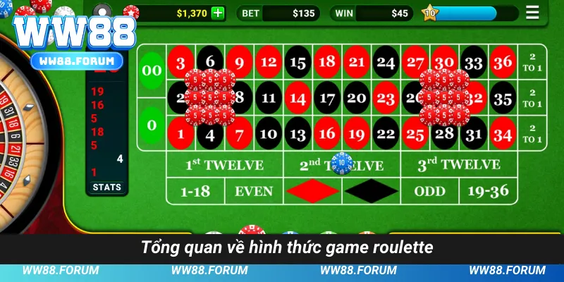 Tổng quan về hình thức game roulette